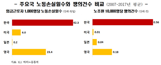 <한국경제연구원 제공>
